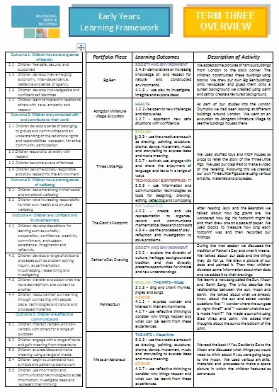 Vpk Lesson Plan Template New Reporting to Parents Using the Eylf Lessons From A