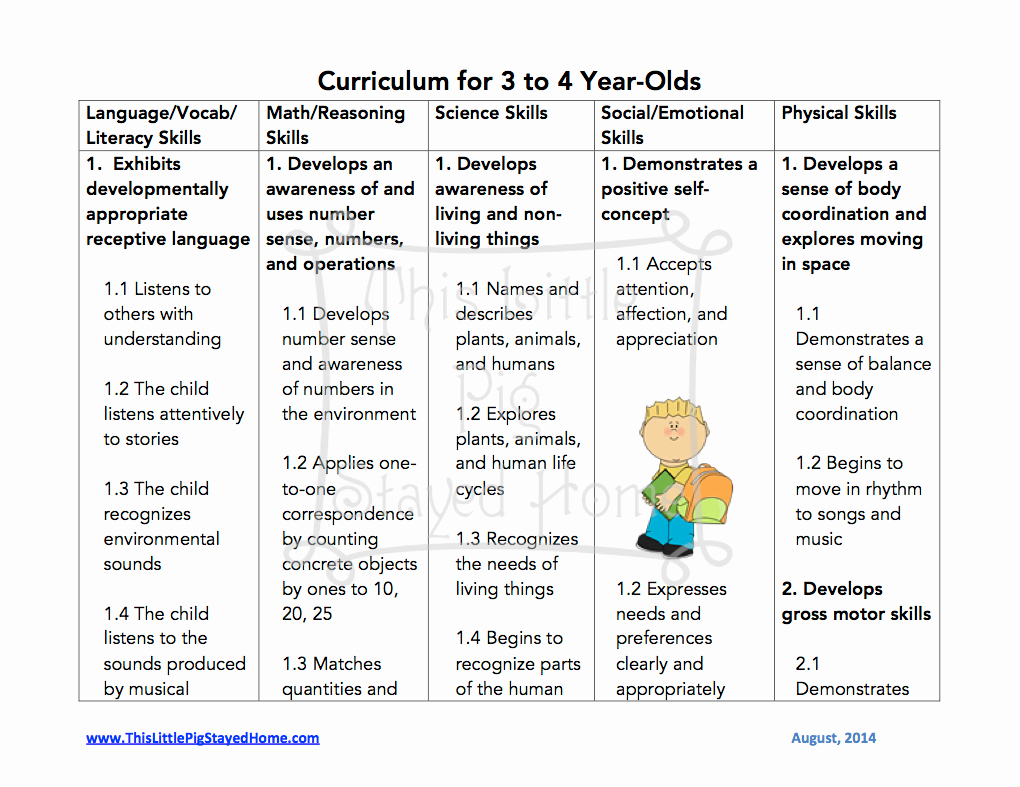 Vpk Lesson Plan Template Unique Curriculum for Ages 3 4