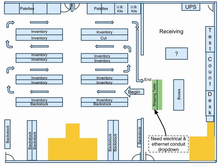 Warehouse Floor Plan Template Beautiful Small Warehouse Garage organization