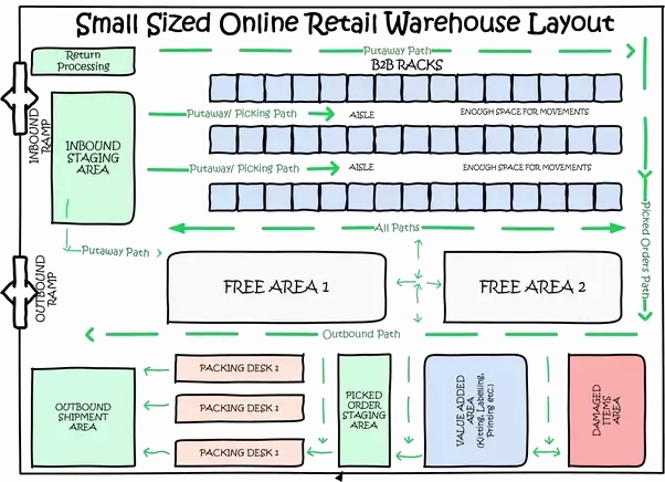 Warehouse Floor Plan Template Inspirational How to Design A Warehouse Quora