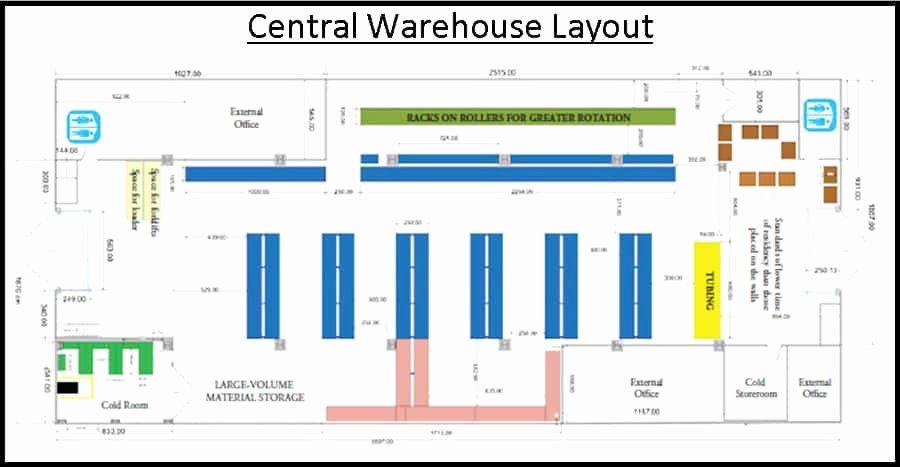 Warehouse Floor Plan Template New Warehouse Layout – Productivity Engineering Services Llc