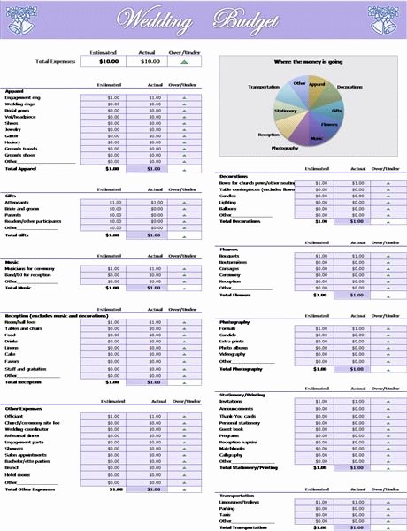 Wedding Planner Template Free Awesome Wedding Bud Excel Wedding Ideas