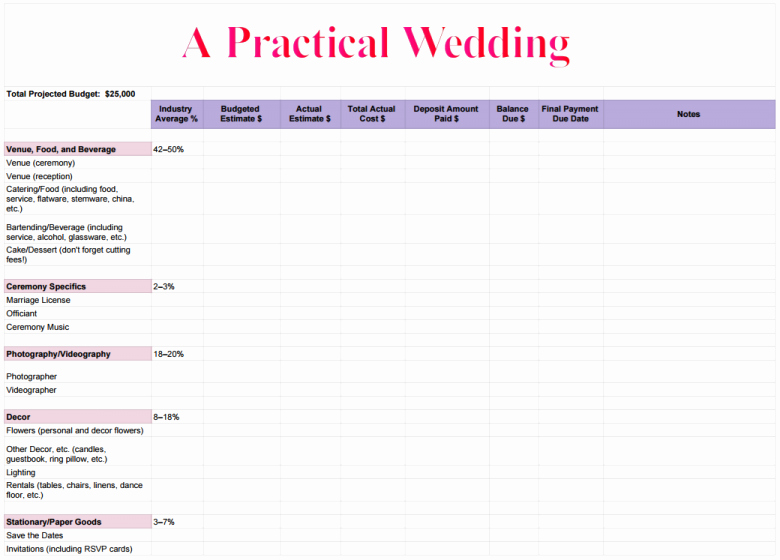 Wedding Planning Budget Template Beautiful How to Create A Perfect for You Wedding Bud