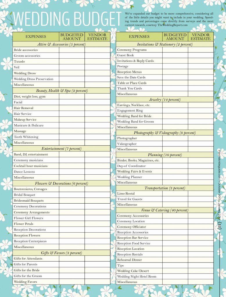 Wedding Planning Budget Template Fresh Creating A Wedding Bud Spreadsheet Google Spreadshee