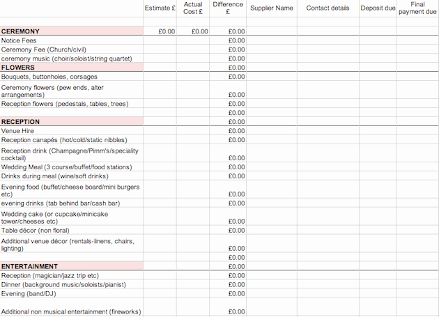 Wedding Planning Budget Template New the Wedding Bud Wedding Ideas