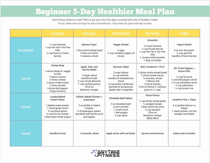 beginner 5 day healthier meal plan