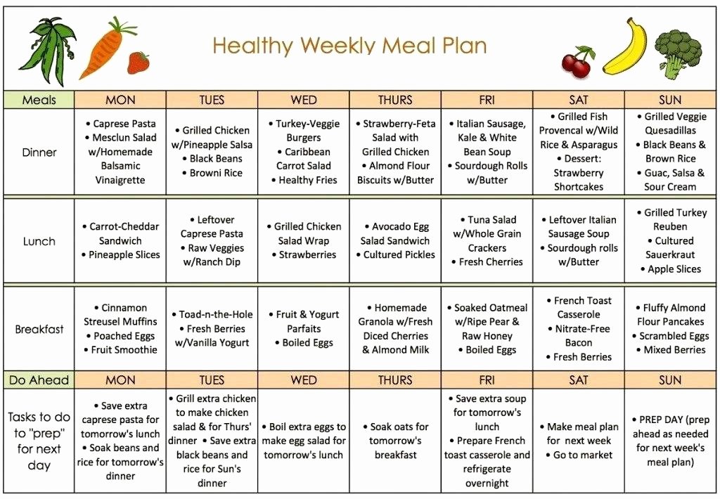 Weight Loss Meal Planner Template Best Of Meal Plan Template Pdf – Pepino