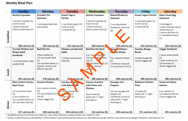 Weight Loss Meal Planner Template Fresh Healthy Meal Plans Made Easy with Slender Kitchen