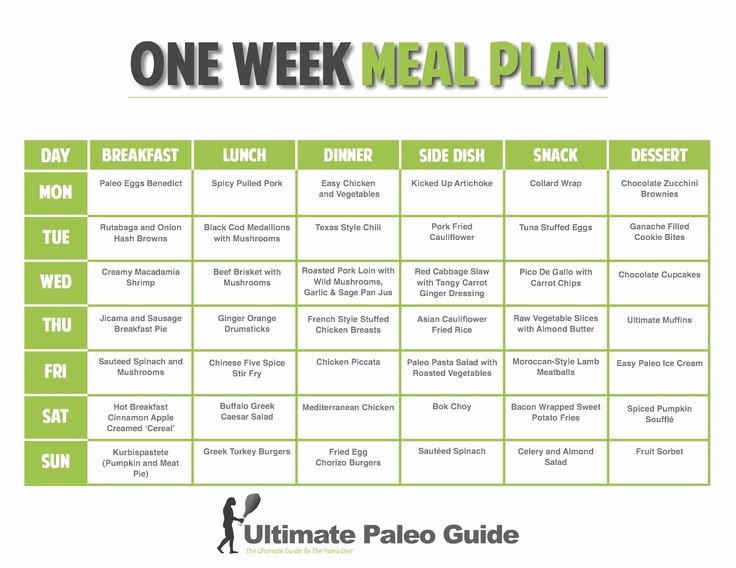 Weight Loss Meal Planner Template Lovely 1000 Images About Diet Plans On Pinterest