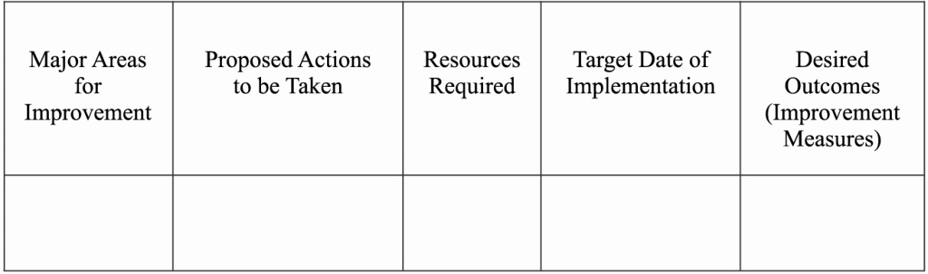 Wellness Recovery Action Plan Template Fresh Wellness Recovery Action Plan Worksheet Template