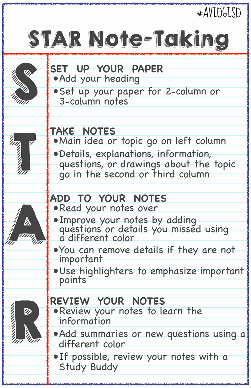 Wicor Lesson Plan Template Awesome Star Notes Poster Pdf