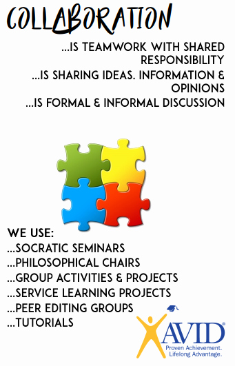 Wicor Lesson Plan Template Best Of Wicor Franklin Steam Academy Avid Advancement Via