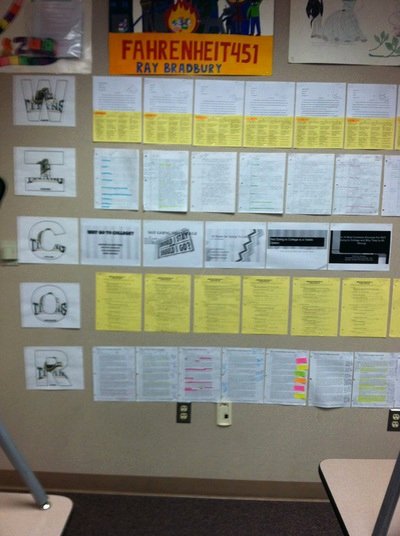 Wicor Lesson Plan Template Elegant Teacher Resources Tahquitz High School Avid