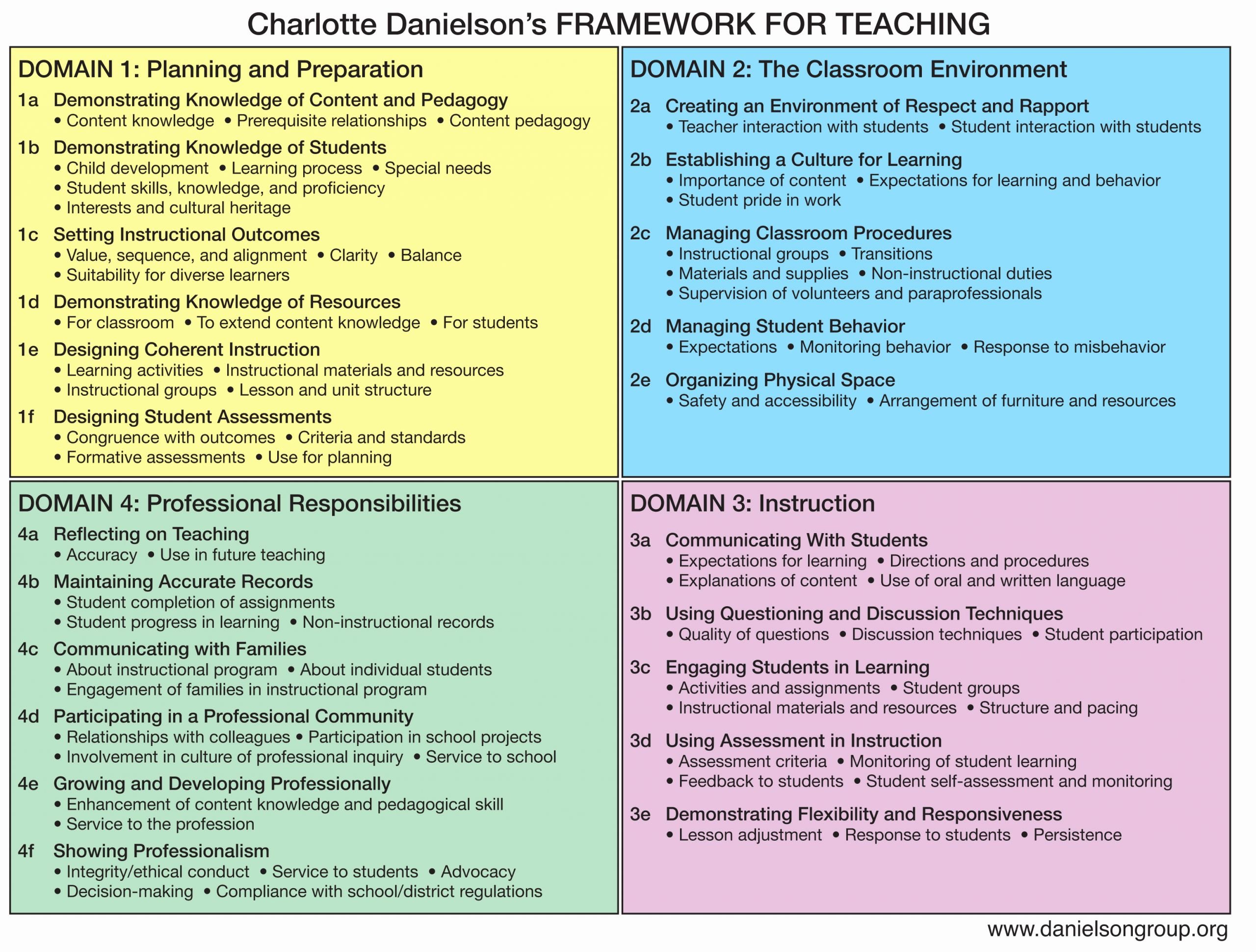 Wicor Lesson Plan Template Fresh Professional Learning Danielson Framework for Teaching