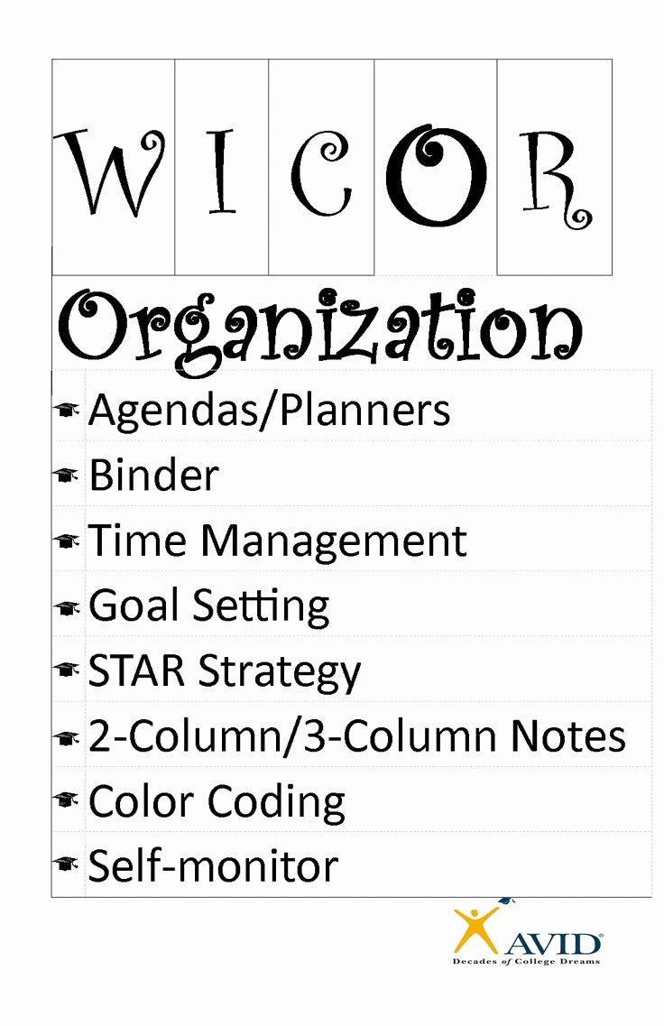Wicor Lesson Plan Template Fresh Wicor Checklist Google Search Avid