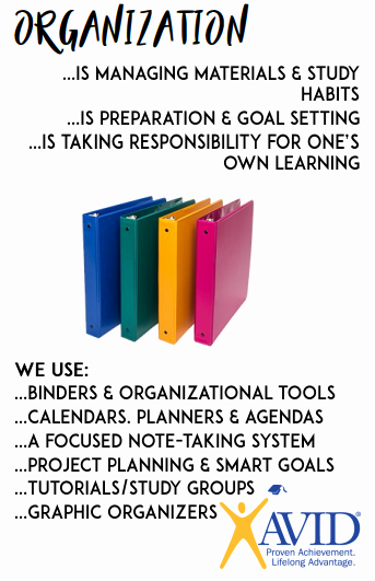 Wicor Lesson Plan Template Fresh Wicor Franklin Steam Academy Avid Advancement Via