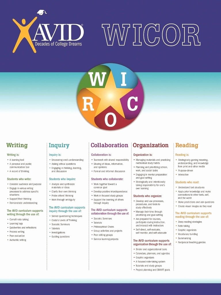 Wicor Lesson Plan Template Inspirational Avid Wicor Strategies as You Plan Lessons attempt to