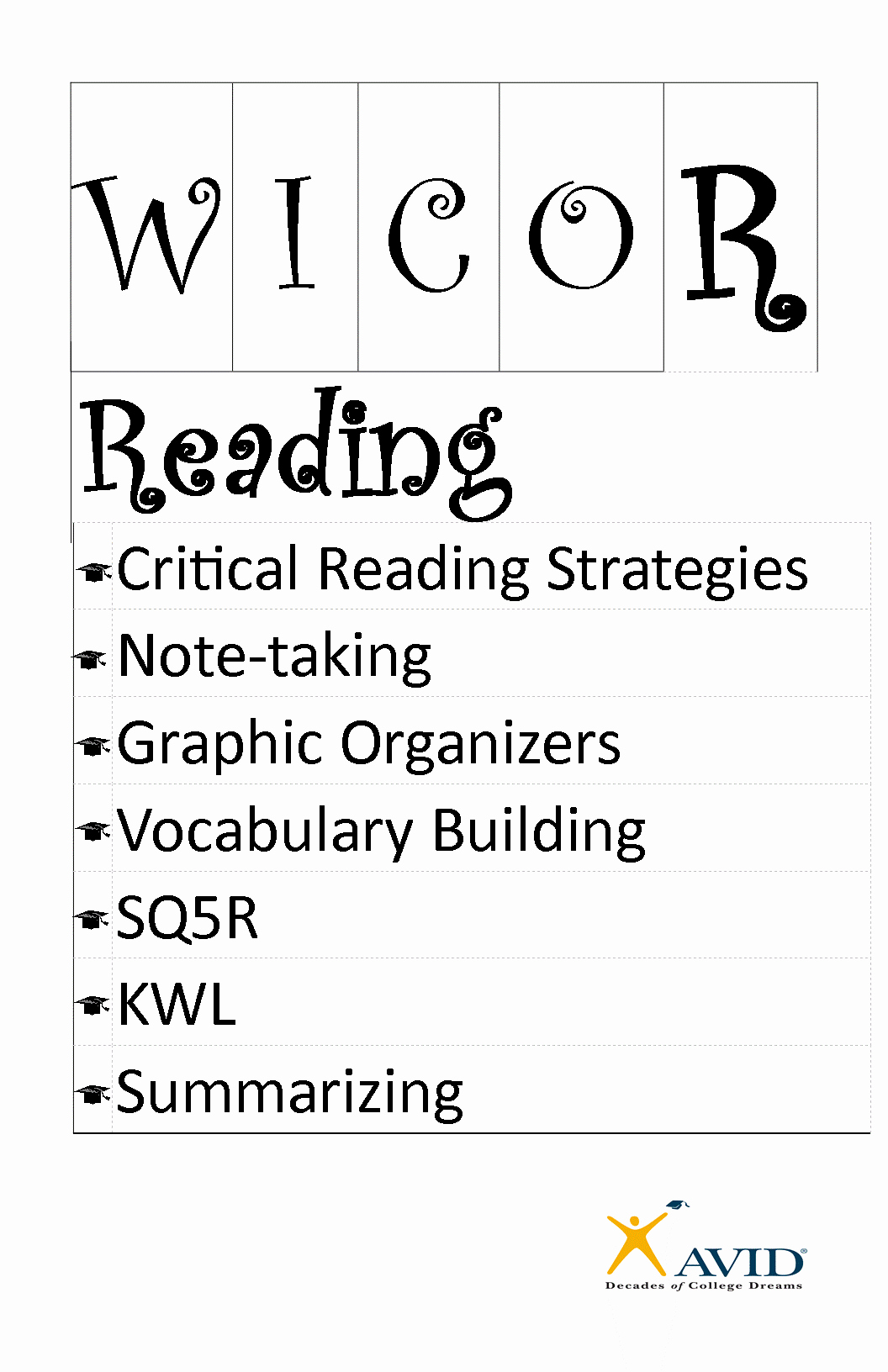 Wicor Lesson Plan Template Inspirational College Bound On Emaze
