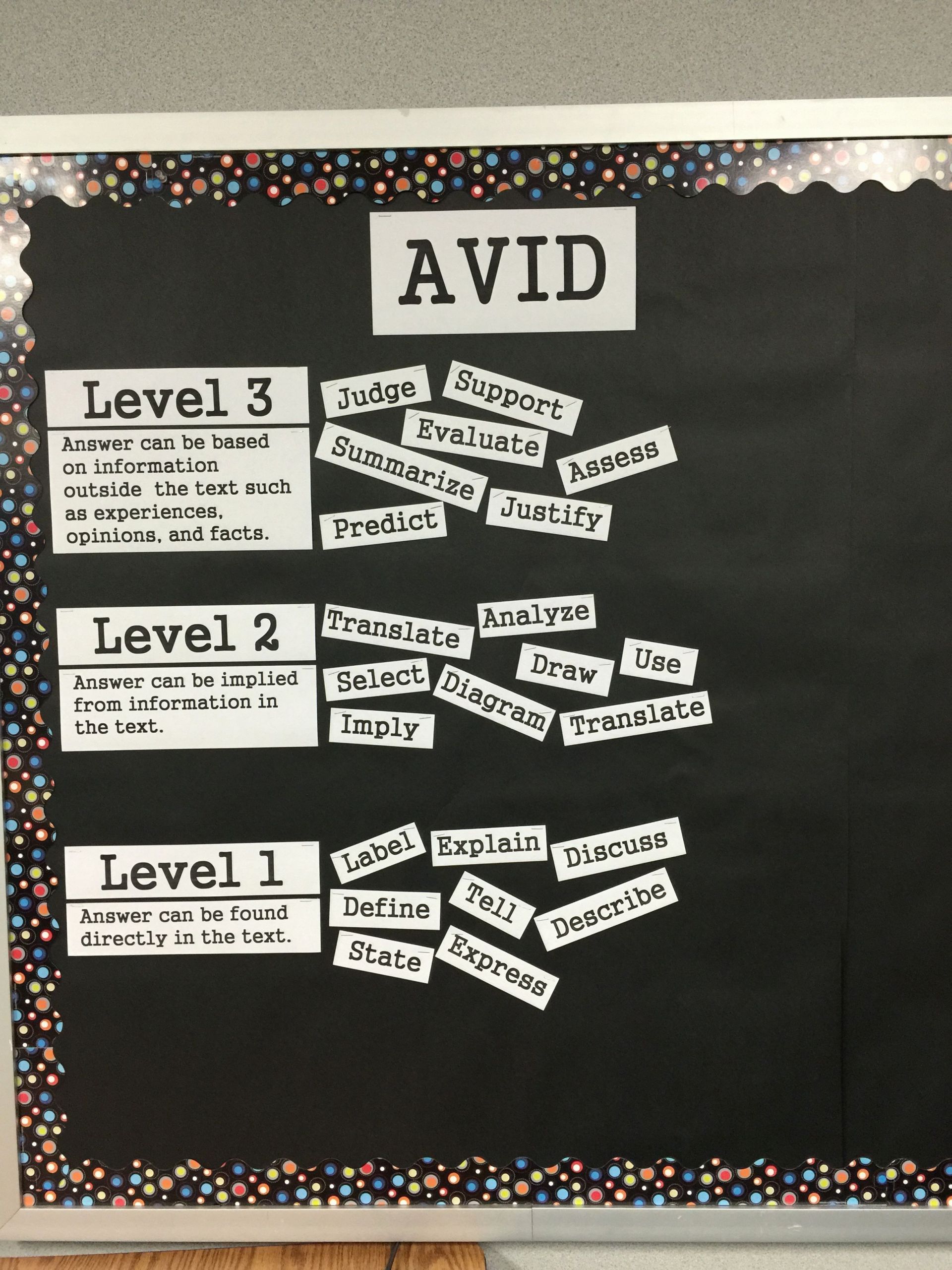 Wicor Lesson Plan Template Inspirational Costa S Levels Vocabulary Bulletin Board Avid