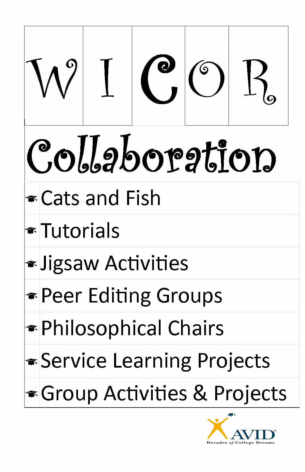 Wicor Lesson Plan Template Lovely Wicor Checklist Google Search Avid