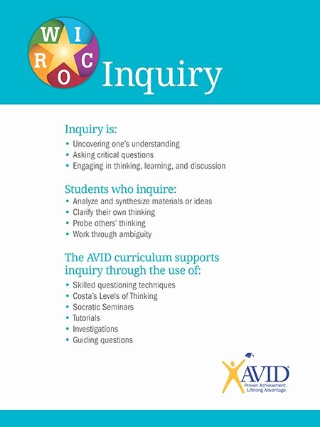 Wicor Lesson Plan Template New Avid Wicor Poster Set Of 6 Avid