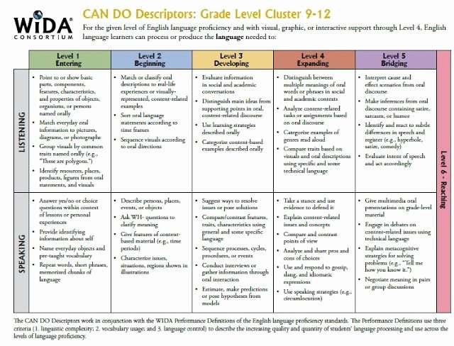 Wida Lesson Plan Template Best Of Wida Can Do Descriptors for Grades 9 12