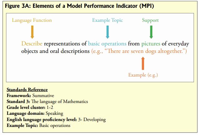 Wida Lesson Plan Template Fresh Model Performance Indicator Example Of How to Phrase