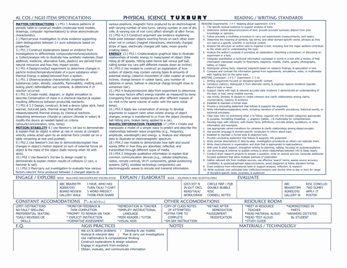 Wida Lesson Plan Template Luxury 5e Physical Science Lesson Template by Gingertuxbury