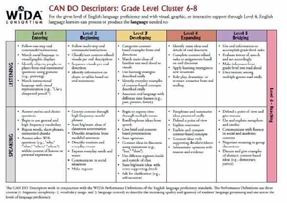 Wida Lesson Plan Template New Mrs Edwards Esl Class Wida Can Do Descriptors