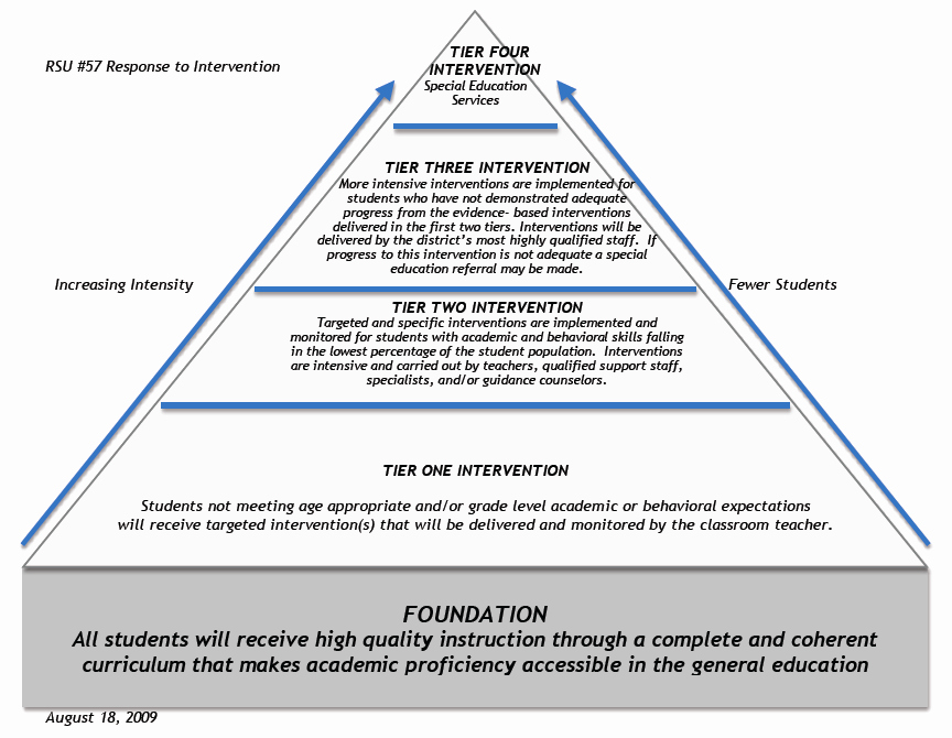 Wilson Fundations Lesson Plan Template Awesome Index Of Cdn 17 2009 78