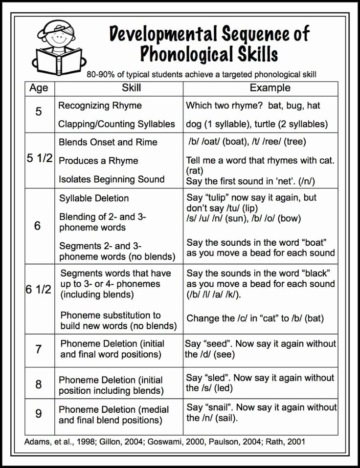 Wilson Fundations Lesson Plan Template Elegant Developmental Sequence Of Phonological Skills Free