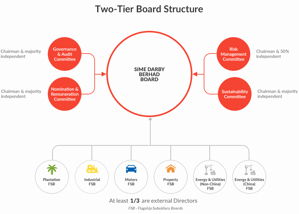 Wilson Fundations Lesson Plan Template Inspirational 27 Of Template Tier System