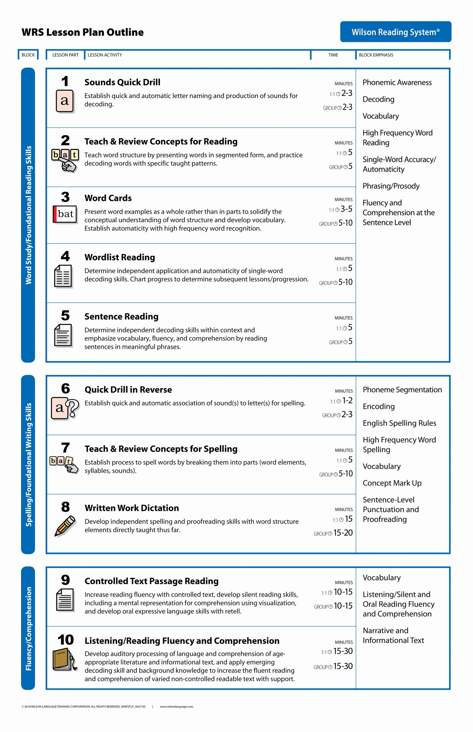 Wilson Fundations Lesson Plan Template Luxury Lesson Plan