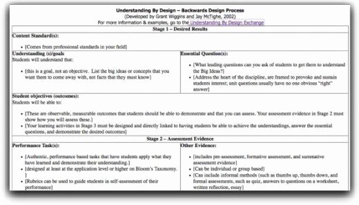 Workshop Lesson Plan Template Awesome 27 Of Workshop Model Instruction Template