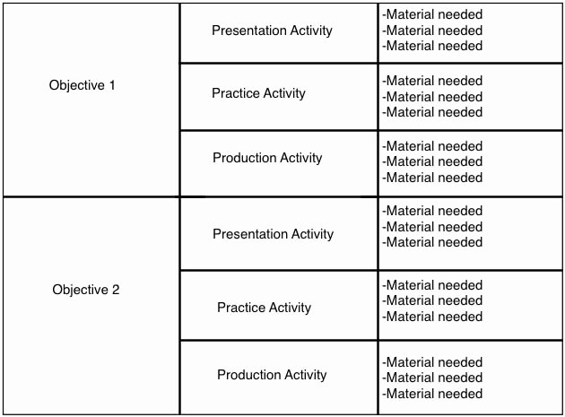 Write Lesson Plan Template Beautiful Writing Esl Activity Lesson Plans