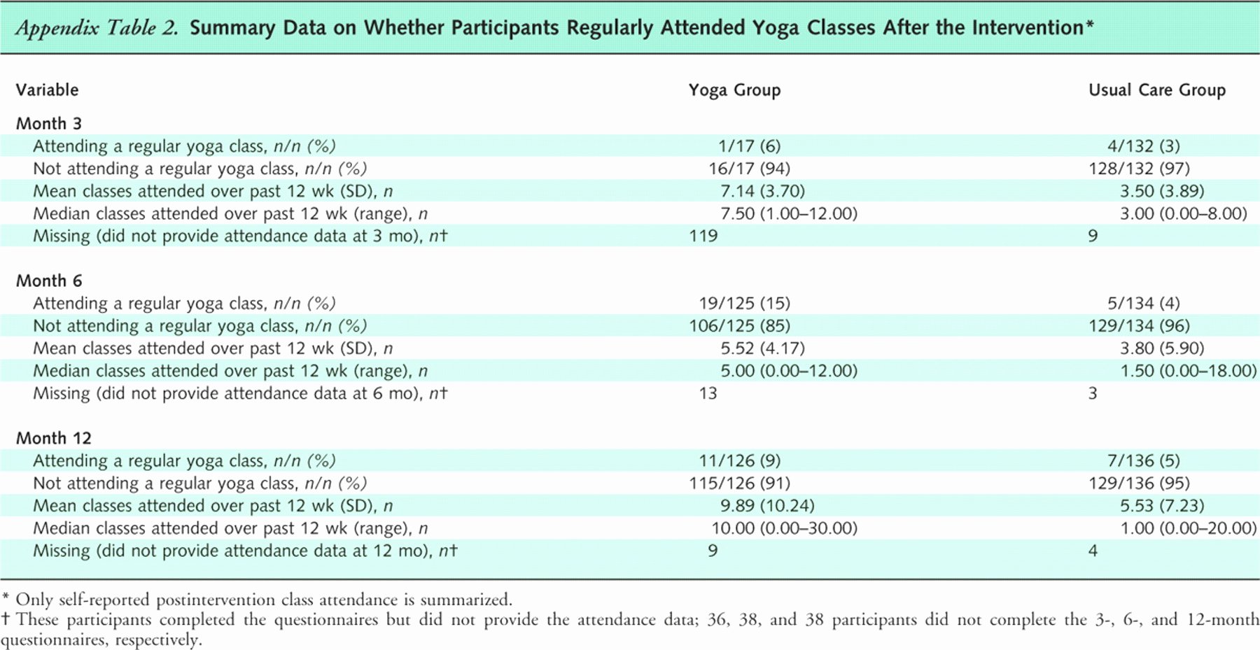 Yoga Class Plan Template Awesome 25 Of Blank Template for Yoga Class Sequence