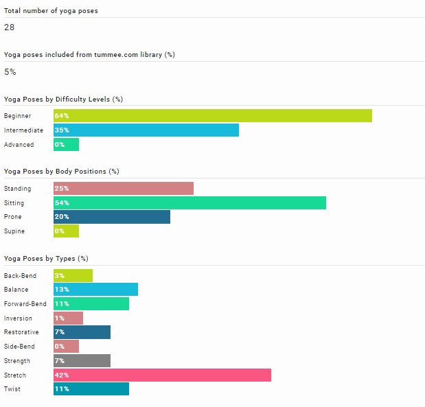 Yoga Class Plan Template Awesome Yoga Sequence Builder for Yoga Teachers to Plan Yoga Classes