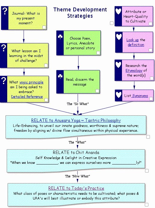 Yoga Class Plan Template Unique Develop A Heart oriented theme A Working Template