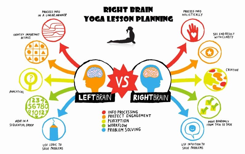 Yoga Class Planning Template Luxury Free Yoga Lesson Planning Resources