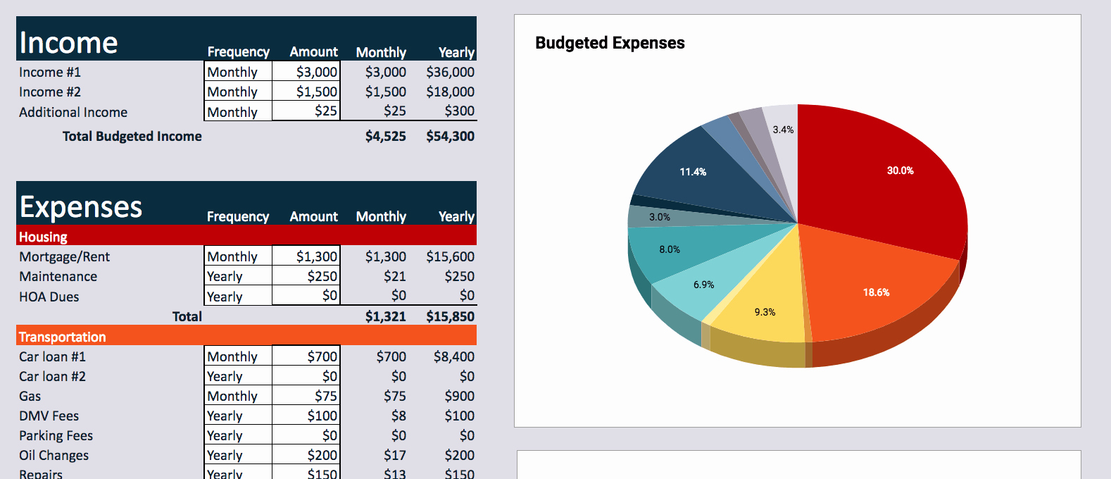 Basic Household Budget Template Fresh 14 Free Bud Templates and Spreadsheets