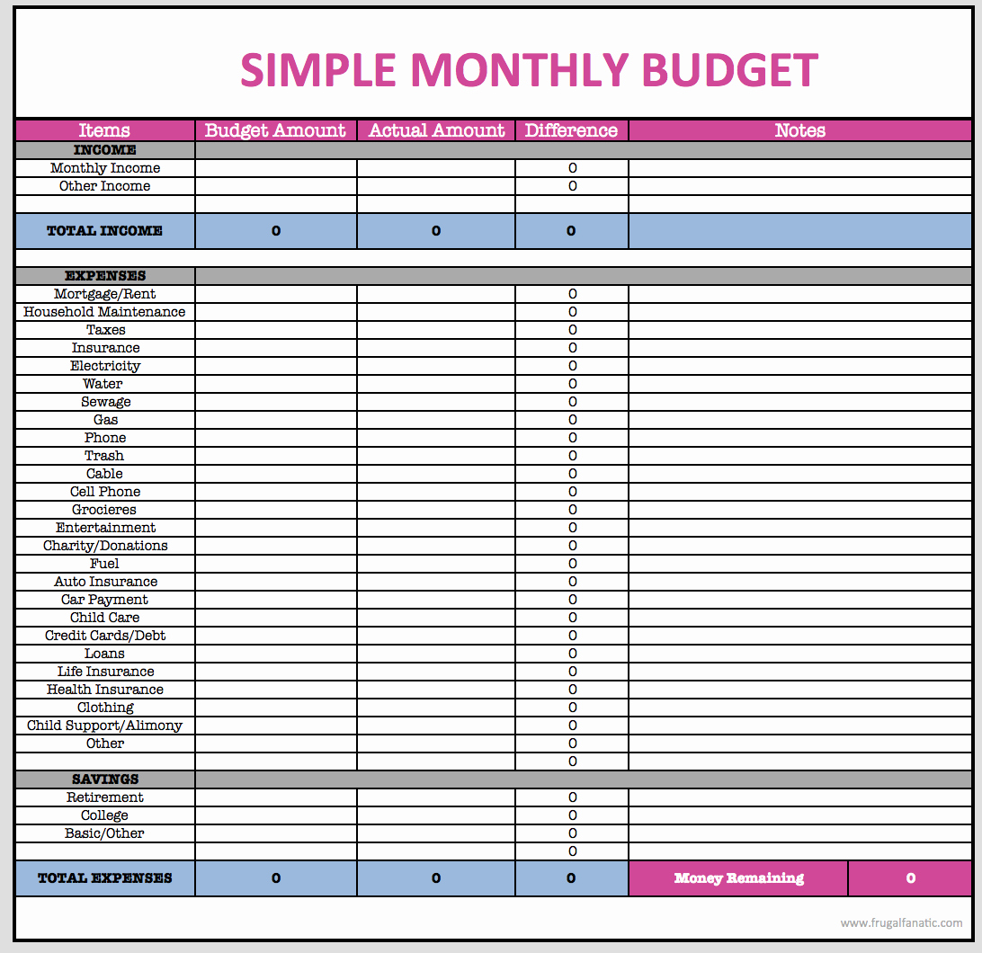 Basic Household Budget Template Fresh Monthly Bud Spreadsheet