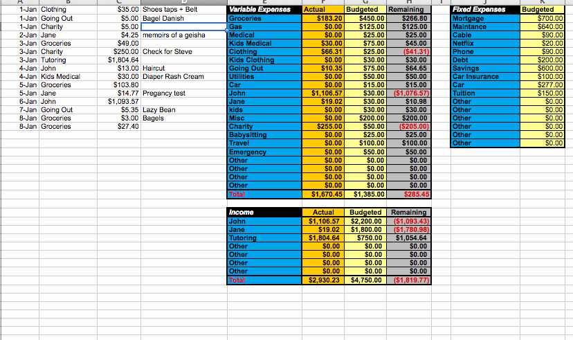 Basic Household Budget Template New 5 Household Bud Templates that Will Help if You