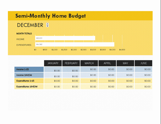 Bi Monthly Budget Template Awesome 26 Free Bi Weekly Bud Templates Ms Fice Documents