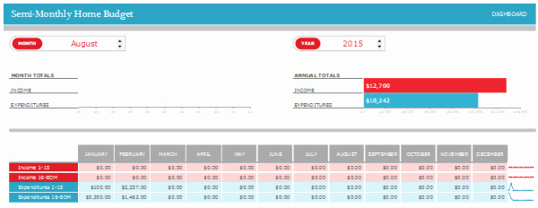 Bi Monthly Budget Template Beautiful 7 Bi Weekly Bud Templates