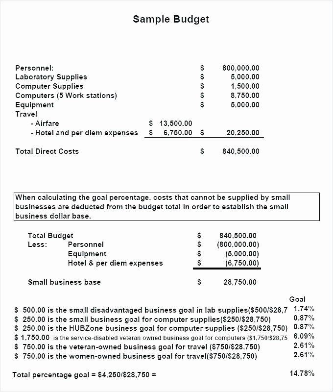 Budget Proposal Template Word Beautiful 10 11 Word Templates for Proposals