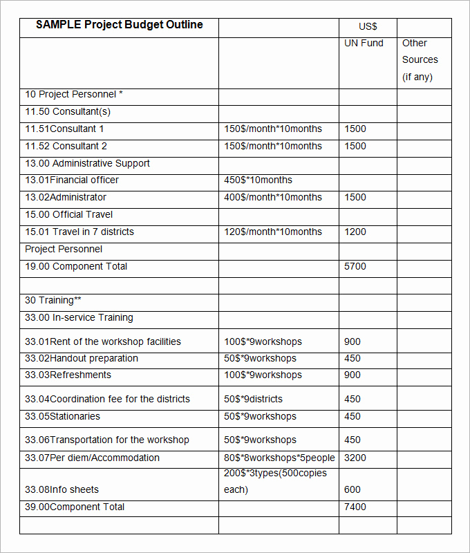 Budget Proposal Template Word Lovely 16 Bud Proposal Templates Pdf Doc Apple Pages