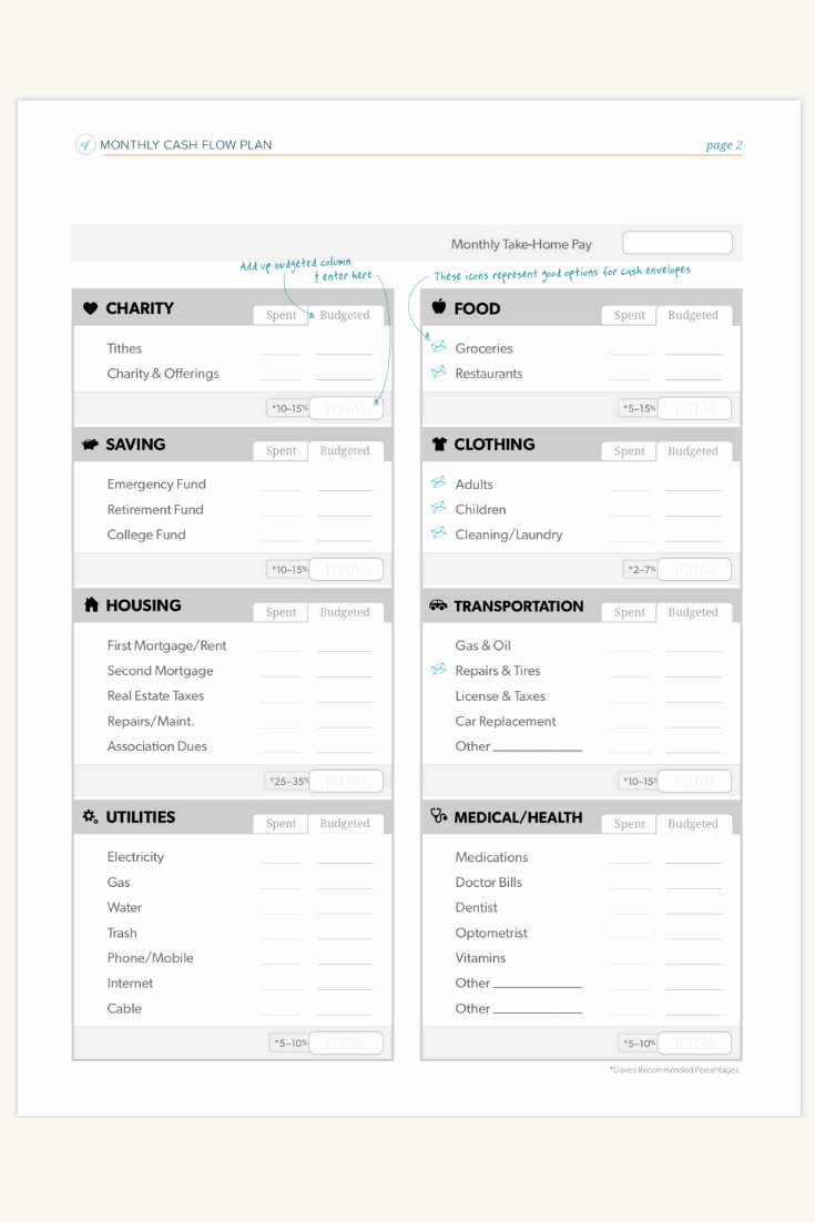 Budget Template Dave Ramsey Fresh the Most Effective Free Monthly Bud Templates that Will