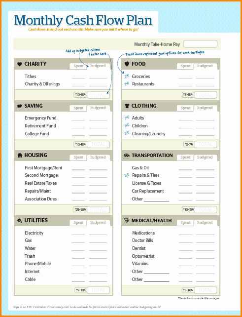 Budget Template Dave Ramsey Lovely Dave Ramsey Bud forms Pdf