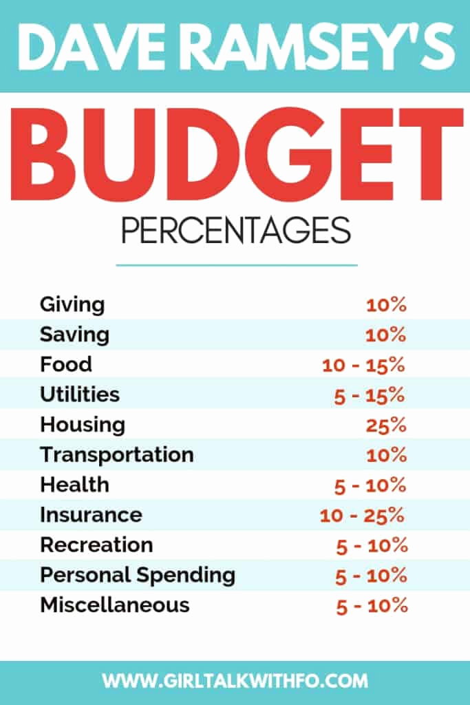 Budget Template Dave Ramsey Luxury Bud Percentages Dave Ramsey Vs 50 20 30 Rule