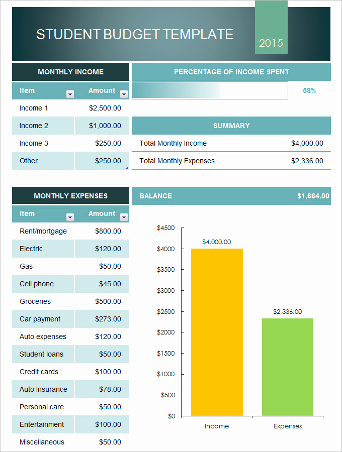 Budget Template for College Students Elegant 18 Free College Bud Templates Ms Fice Documents